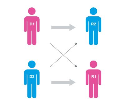 infographie don croisé