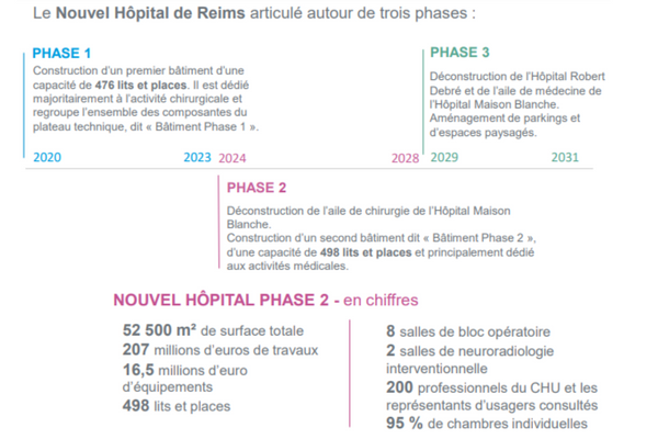 chu-reims 1