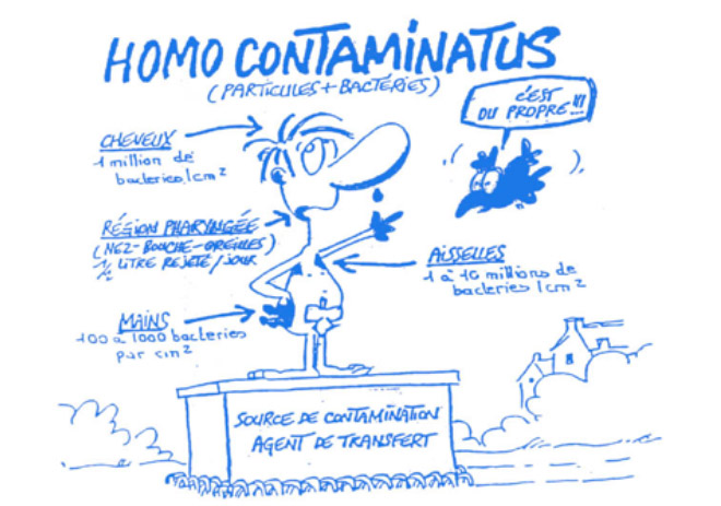 Homo-Contaminus