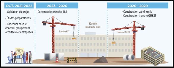infog argenteuil