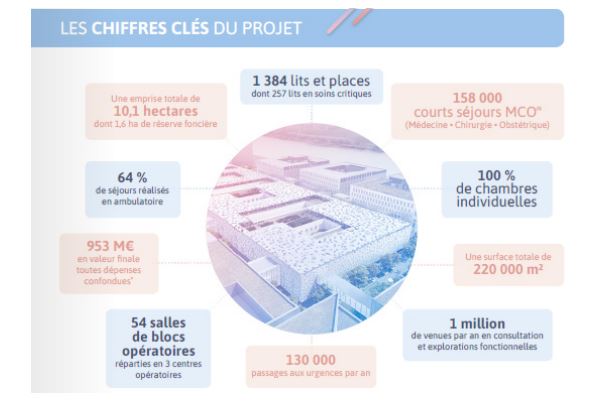chiffres chu nantes