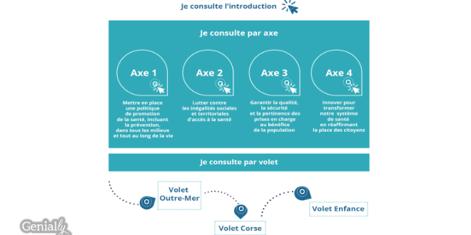 Stratégie nationale de santé : le gouvernement demande l’avis des internautes